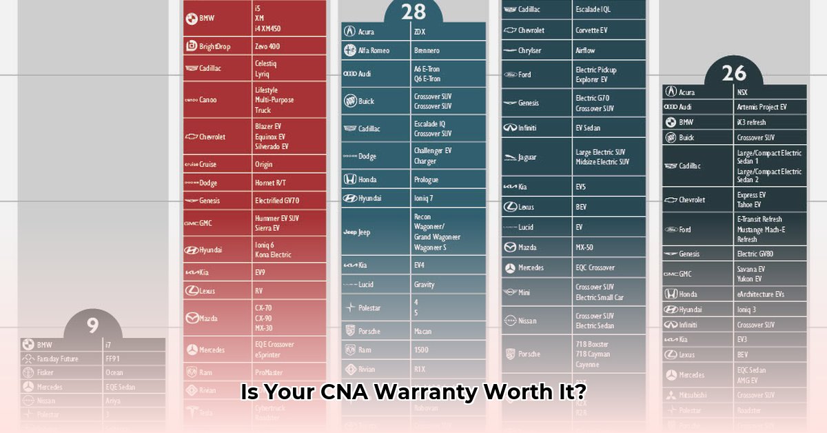 cna-car-warranty-reviews
